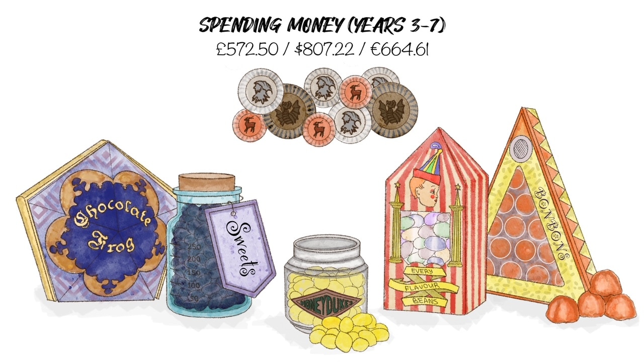 Spending-Money